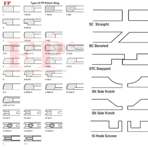 ชุดแหวนลูกสูบสำหรับ KF-VE, KF-VE3 ขนาด <span class=keywords><strong>63</strong></span> มม. 13011-B2091, 13011-B2110STD เค<span class=keywords><strong>ล</strong></span>ือบไนไตรดิ้ง/เค<span class=keywords><strong>ล</strong></span>ือบ Cr DLC 600-4000HV รับผ<span class=keywords><strong>ล</strong></span>ิตแบบ OEM ODM ตามสั่ง - Product Image 4