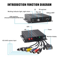 Sistema MDVR de 4 Canales para Camiones, Remolques y Autobuses, Cámara de Reversa con Monitor LCD, DVR, GPS, Kit de Seguridad con WiFi