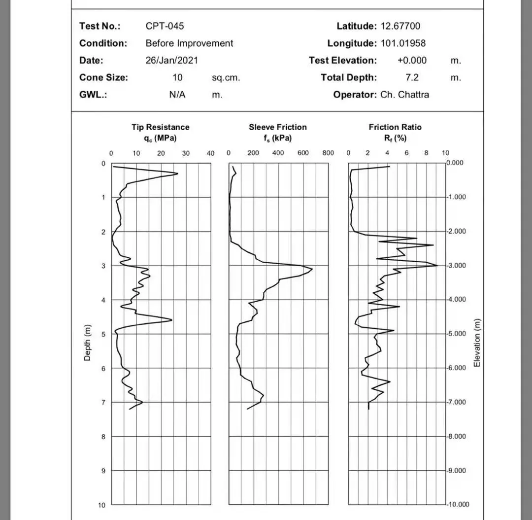 50KN Pénétromètre à cône statique hydraulique portable pour machines d'essai de cpt du sol
