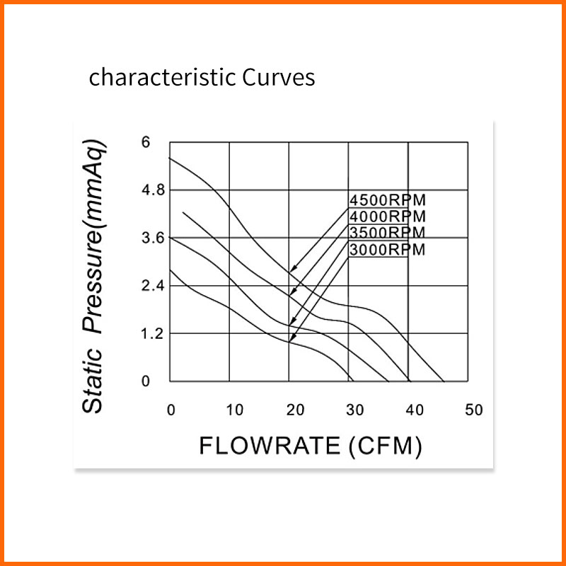 12v dc 4inch 3a motor cooling fan