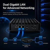 Komputer Mini NUC Intel N150 Tanpa Kipas, Dilengkapi RS232 2 Ethernet N95 N100 N150 Mini Box PC untuk Thin Client Digital Signage Kiosk