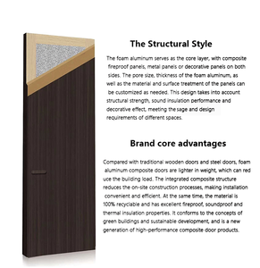 Puerta de Aluminio Resistente al Agua y al Viento, Puerta de Seguridad de Aluminio para Proyectos de Construcción, Personalizable - Product Image 6