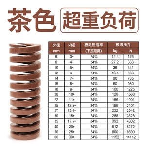 Chen Chen Mold Brown 65Mn <b>Compression</b> <b>Spring</b> High Strength Flat Wire Coil Industrial Hardware Accessories - Product Image 2