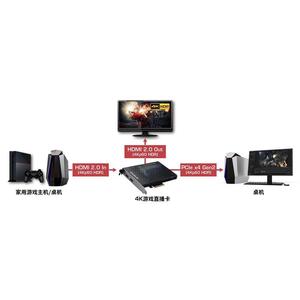 การ์ดจับภาพ HDMI AverMedia Live Gamer 4K GC573 สำหรับ PS4 PS5 Switch สตรีมมิ่ง - Product Image 3