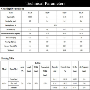 Équipement d'extraction d'or à haute efficacité, petite échelle, 1-50 TPH, usine de traitement de l'or alluvial, séparation gravitaire de l'or de placer - Product Image 4