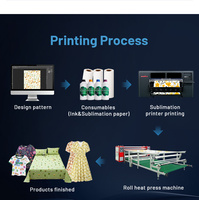Machine d'imprimante à sublimation thermique Kingjet Grand format Grando Têtes d'imprimante numérique pour textile et chemises