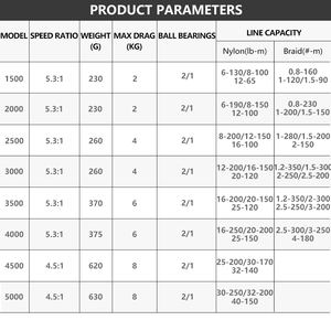 รอกตกปลา DAIWA <span class=keywords><strong>SWEEPFIRE</strong></span> 2B CS รุ่น 1500-5000 สำหรับน้ำเค็มและน้ำจืด รอกตกปลาโลหะทั้งหมด ผลิตในญี่ปุ่น - Product Image 2