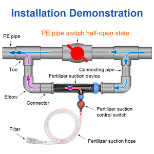 Système d'irrigation goutte à goutte par aspiration automatique de 1 pouce en plastique pour l'agriculture, la ferme et le jardin Mélangeur d'engrais Venturi écologique - Product Image 3