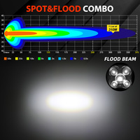 Projecteur de travail LED 40W 3 pouces à faisceau large et lumineux pour tracteur, lampe de travail LED robuste IP68 12V pour tracteur