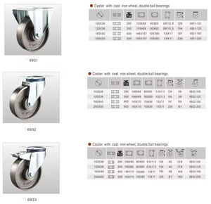 Wholesale Industrial <b>Caster</b> <b>Wheels</b> Premium Quality Double Ball Bearings 280kg-500kg Load Capacity - Product Image 4