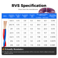 Câble torsadé RVS en PVC écologique de qualité supérieure 2*0.75mm²-2*4mm² avec âme rouge et noire CE ROHS pour le modèle TD RVS-01