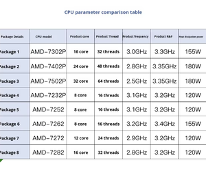 ซีพียู EPYC รุ่น 7302P 7402P 7502P 7232P 7252 7262 7272 7282 ซีพียูเซิร์ฟเวอร์ 16 คอร์ 3.0GHz ซีรีส์ 7002 EPYC CPU - Product Image 3