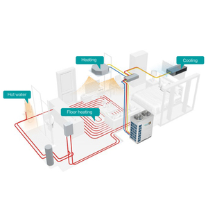 Nuevo Sistema de Aire Acondicionado Multi Split VRF con Canales de Aire para Oficinas y Almacenes - Product Image 3
