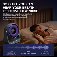 Nouveau design 2025 – Ventilateur de table personnel portable avec affichage LED, rechargeable, en plastique, à batterie, réglable, avec logo personnalisé, à fixer au mur