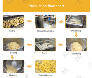 Linea di Produzione Automatica per <span class=keywords><strong>Patatine</strong></span> <span class=keywords><strong>Fritte</strong></span> Congelate 200KG/H Attrezzatura per Taglio e Frittura - Product Image 5