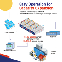 Batterie LiFePO4 à semi-conducteurs XRH 12,8 V 300 Ah avec 4000 cycles, conception compacte pour stockage d'énergie élevé