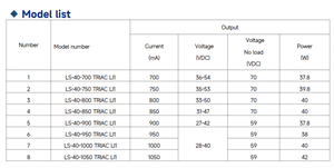 Giá tốt nhất eaglerise LS-40-XXX TRIAC li1 Series <span class=keywords><strong>LED</strong></span> chiếu sáng AC-DC cung cấp điện TRIAC mờ hệ số công suất 0.95 nhôm trường hợp - Product Image 4