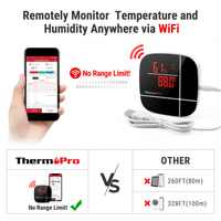 ThermoPro TP90 Thermomètre numérique intelligent WiFi pour la maison, hygromètre, capteur d'humidité et de température