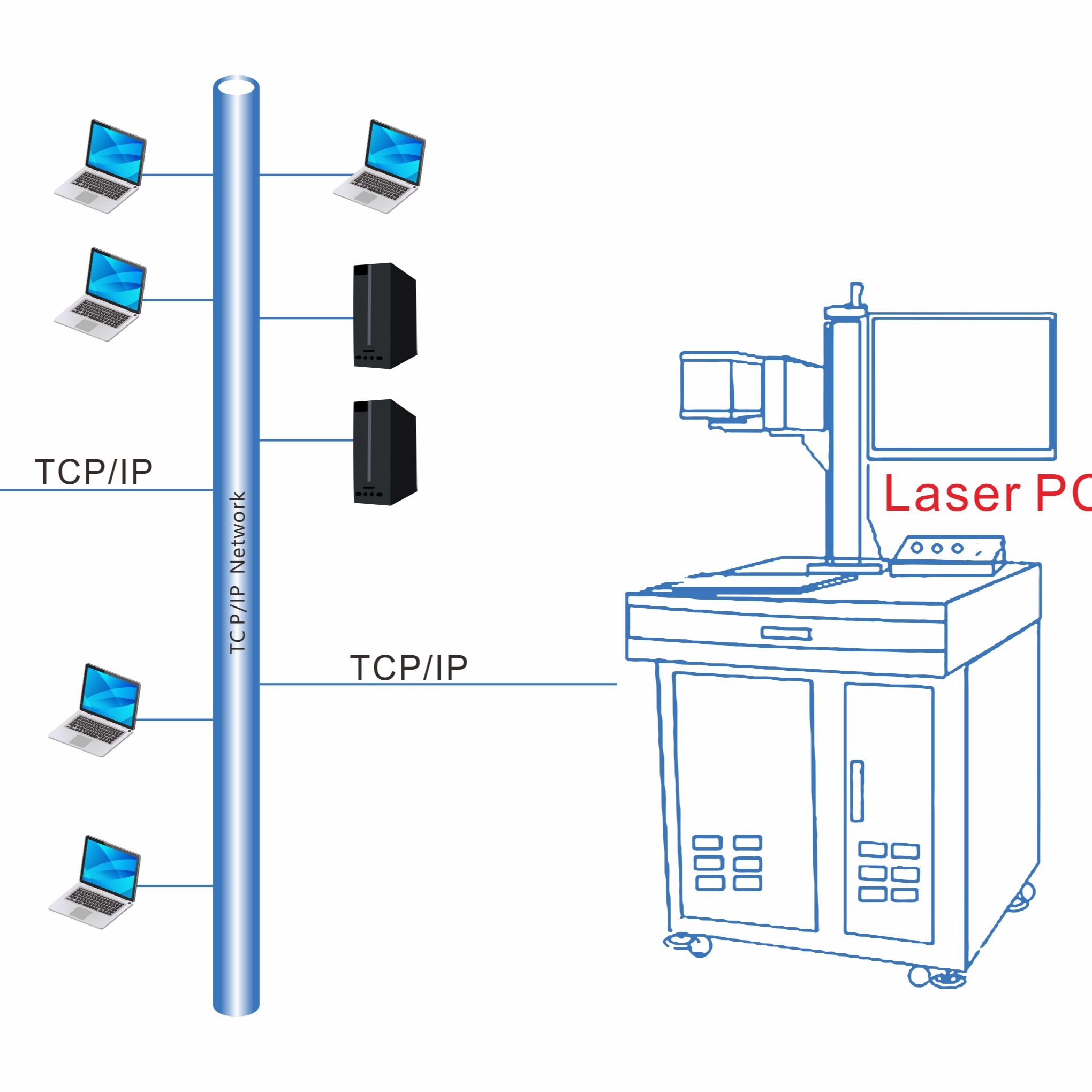 Программное обеспечение для лазерной маркировки, разработка программного обеспечения для лазерной маркировки