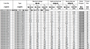 A-BB ไดรฟ์ชุด ACS880 3เฟส AC ไดรฟ์ ACS880-01-12A6-3/045A-3/03A0-5/027A-5 50/60Hz - Product Image 5