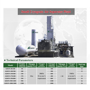 Planta Criogénica <span class=keywords><strong>de</strong></span> Argón Chenrui a Excelente <span class=keywords><strong>Precio</strong></span>, Alto Nivel <span class=keywords><strong>de</strong></span> Seguridad, Alta Producción, Sistema ASU <span class=keywords><strong>de</strong></span> Oxígeno Líquido, Instalación <span class=keywords><strong>de</strong></span> Producción <span class=keywords><strong>de</strong></span> LAr - Product Image 3