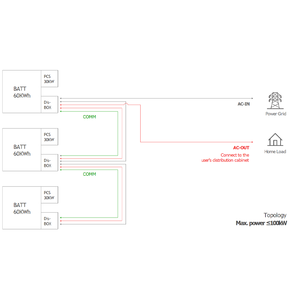BR <span class=keywords><strong>SOLAR</strong></span> IP65 Номинальный 50 кВтч 100 кВтч уличный литиевый аккумулятор LFP с воздушным охлаждением встроенная защита BMS для солнечных ферм - Product Image 2