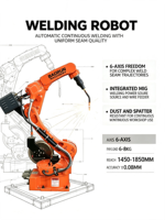 Modules PLC ROBOT - Contrôleurs logiques programmables pour l'automatisation industrielle
