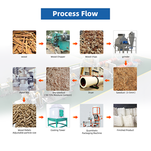 Ligne de production automatique de granulés de <span class=keywords><strong>bois</strong></span>, du <span class=keywords><strong>bois</strong></span> brut au granulé fini, équipement de traitement intégré - Product Image 2