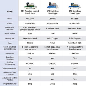 เครื่องซีลถุงพลาสติก PP PE - Product Image 5