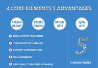 Machine de rendu par lots CMJ-1 1.0 brevetée avec revêtement en acier inoxydable SUS304/acier au carbone pour les sous-produits d'élevage avicole