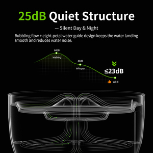 Fontana d'Acqua per Animali Domestici USB con Batteria, Wireless per 45 Giorni, 3L Automatica, Silenziosa 25dB, per Gatti Multipli - Product Image 5