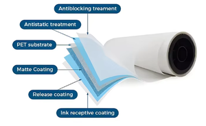 <span class=keywords><strong>Film</strong></span> de transfert thermique DTF en rouleau ACS Wholesale, pelable à chaud, A3 A4, pour applications de transfert sur vêtements - Product Image 6