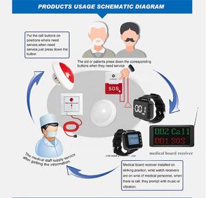 Wireless Emergency Call <strong>Button</strong> <strong>with</strong> <strong>SOS</strong> &amp; Cancel, 2 Remote Panels for Bedside or Bathroom RF Wireless for Nursing Home, Hospital - Product Image 2