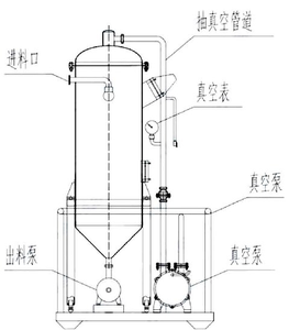 Secado eficiente de la máquina de desgasificación al vacío de procesamiento de bebidas alcohólicas - Product Image 3