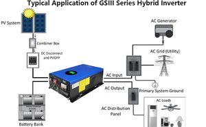 48V UL1741 Solar (1-12kW) with Parallel Support, Built-in 2 MPPT Solar Controllers, Battery Charging at 120V/240V - Product Image 3