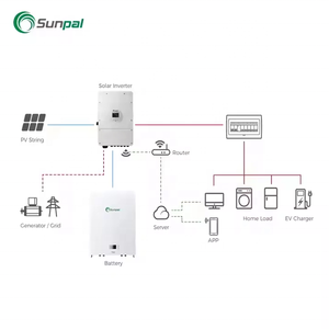 แบตเตอรี่ลิเธียมไอออนซันพาล 5kWh 10kWh 15kWh 300Ah 100Ah พาวเวอร์วอลล์ ระบบกักเก็บพลังงานแสงอาทิตย์ TG-SS-51 LVP1 พาวเวอร์วอลล์โซลาร์ - Product Image 5