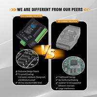 Módulo de temperatura con termopar ADC de 16 bits y 4 vías CK-3046E con detección de circuito abierto -100~1370 ℃   Registrador de Datos Modbus RTU TCP