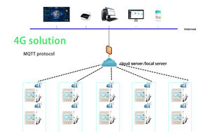 Medidor de Energía 4G MQTT con Recarga en Línea Mediante Aplicación, Medidor de Electricidad <span class=keywords><strong>Prepago</strong></span> con <span class=keywords><strong>Tarjeta</strong></span> <span class=keywords><strong>SIM</strong></span> - Product Image 2