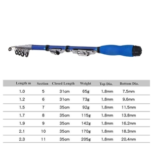 SNEDA taşınabilir balıkçılık seti 1.2m-2.7m <span class=keywords><strong>Mini</strong></span> olta ve 2000 boyut makara Combo karışık yapay yem kiti tam balıkçılık aracı - Product Image 2