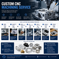 Pièces en laiton usinées CNC de qualité industrielle, services de tournage et de fraisage CNC sur mesure pour capteurs automobiles et outils de quincaillerie