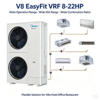 Sélectionnez les unités intérieures murales ou encastrées Midea V8 Easyfit pour climatiseur central à cassette de plafond, R410A, refroidissement et chauffage.