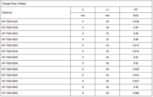 Driehoekige Hoepel Metalen <span class=keywords><strong>Ring</strong></span> Grote Roestvrijstalen Ambachtelijke Mariene Multifunctionele Stevige Driehoekige <span class=keywords><strong>Ring</strong></span> Gelast - Product Image 5