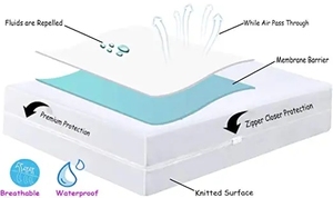 Coprimaterasso impermeabile con cerniera superiore copriletto matrimoniale coprimaterasso superiore con cerniera di protezione avanzata a 6 lati - Product Image 4