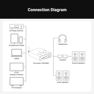 Amplificateur de puissance stéréo intégré de classe D Fosi Audio T20X MKII TPA3255 300W Bluetooth à tubes à vide pour enceintes de cinéma maison - Product Image 6