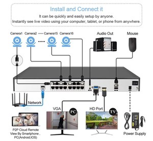 <span class=keywords><strong>16CH</strong></span> POE <span class=keywords><strong>NVR</strong></span> 4K 8MP 5MP Mạng Video Recorder với 2 HDD Cổng Xmeye 16 kênh CCTV Camera Set - Product Image 4