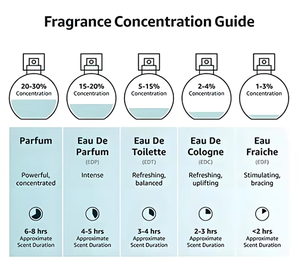 <span class=keywords><strong>Profumo</strong></span> da Uomo <span class=keywords><strong>Initio</strong></span> Best Seller, Alta Qualità 100ML, Fragranza Originale di Lusso per Donne, Forma Crema, Miglior Effetto Secondario - Product Image 4