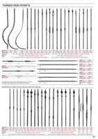 Éléments de composants ornementaux en fer forgé piquets de clôture en métal en acier forgé