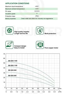 Pompe à eau centrifuge multi-étages horizontale haute pression CE ISO9001 pour hydrant d'incendie électrique, IP44/IP54 - Product Image 3