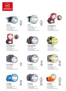 Cắm Trại Ngoài Trời Chiếu Sáng AA Pin Công Suất Cao 0.5 Wát Đèn Pha Sạc <span class=keywords><strong>Led</strong></span> Head <span class=keywords><strong>Torch</strong></span> Ánh Sáng - Product Image 3