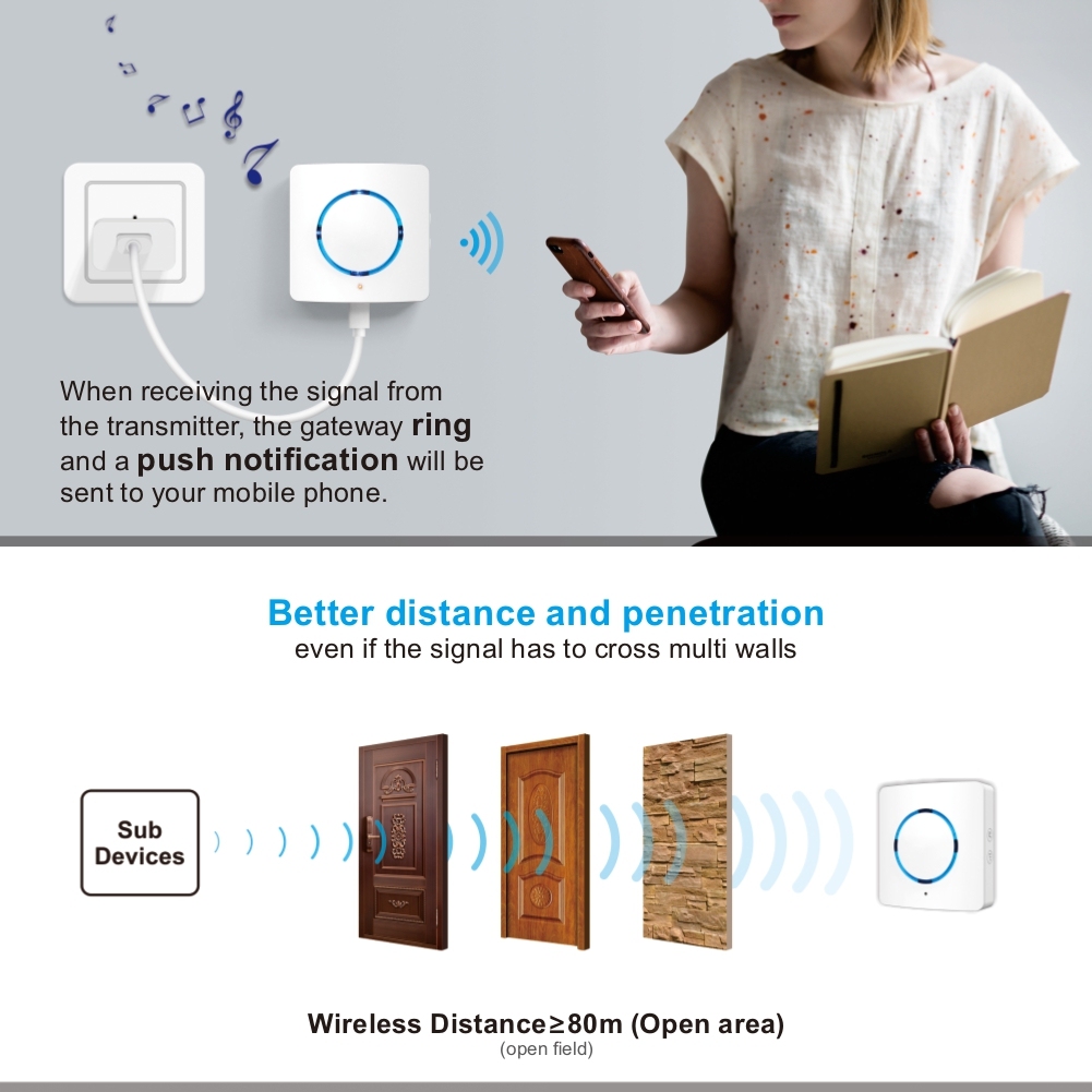 Smart Home Security System 8-Piece Kit Supports Mobile App Alerts Indoor and Outdoor PIR Sensor Wireless Home Door Alarm System · image 4